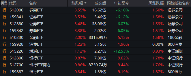 西西里的本土白葡萄品种