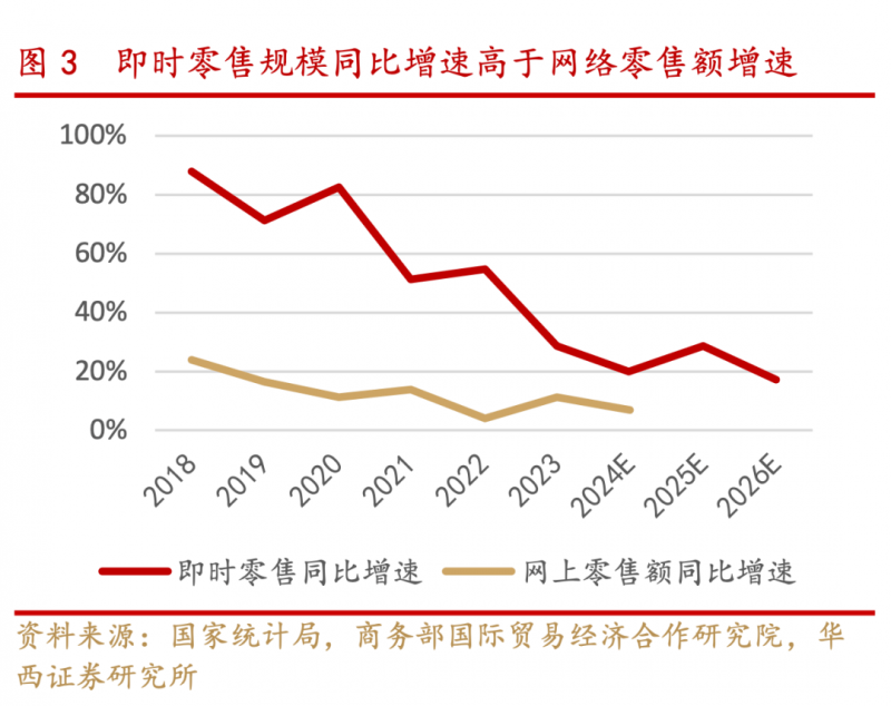 波尔多交易体系是什么？