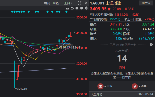 我县22家公司获评 2022年度铜陵市“诚信公司”