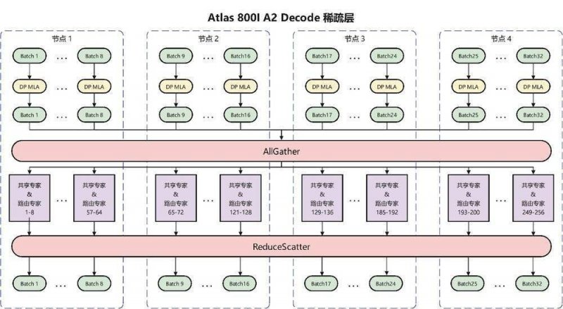 公交“车医”强化汽车体检