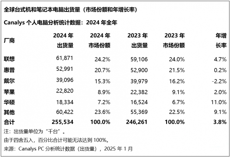枞阳成功获批政府农村与电商快递协同推动示范区