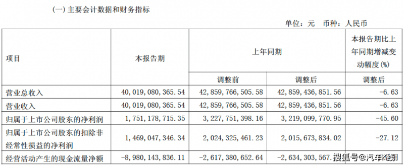 乐凯堡：波美侯优越风土的纯粹诠释