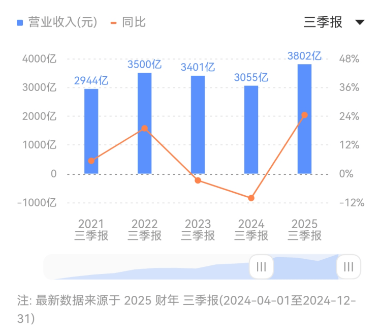 中法庄园小芒森｜晚收，一场甜蜜的冒险
