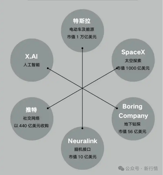 意大利葡萄园费用：巴罗洛位居榜首