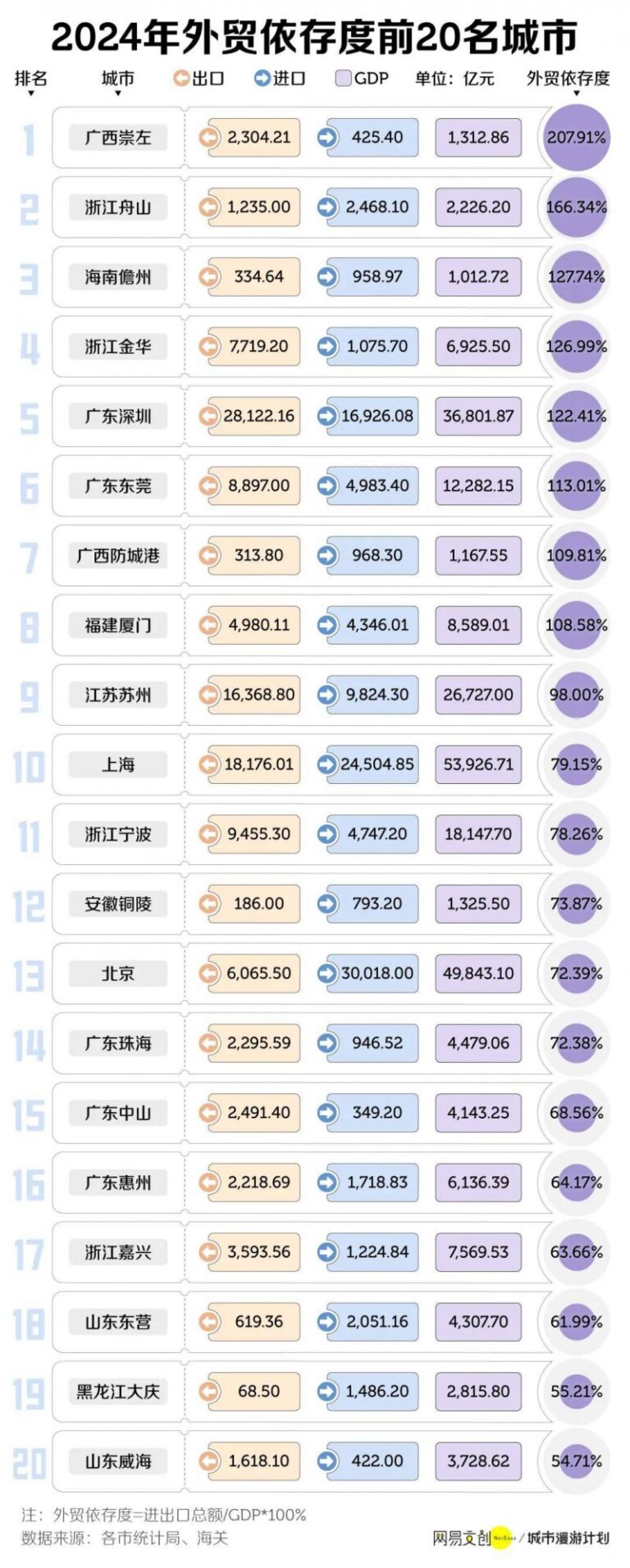 黄楚开展助企服务活动