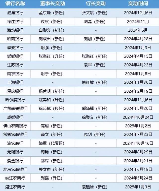 罗斯柴尔德家族力作，杜哈米隆古堡垂直套装