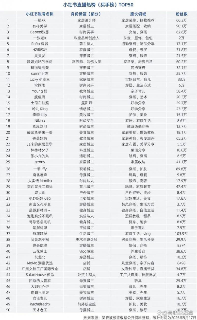 卫生口腔进校园 助力成长暖民心